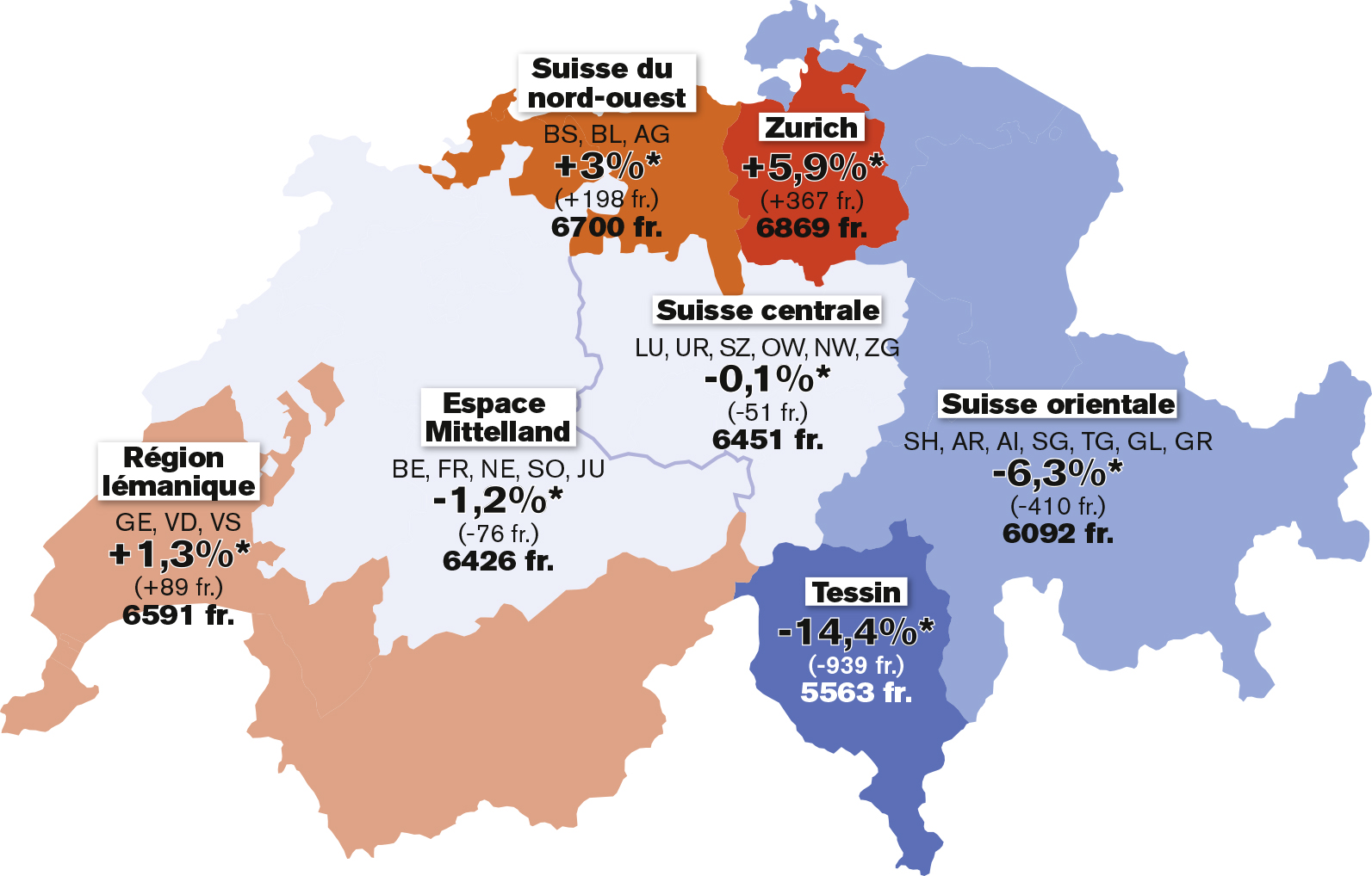 Salários Na Suíça 2018 0890